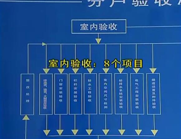 分户验收