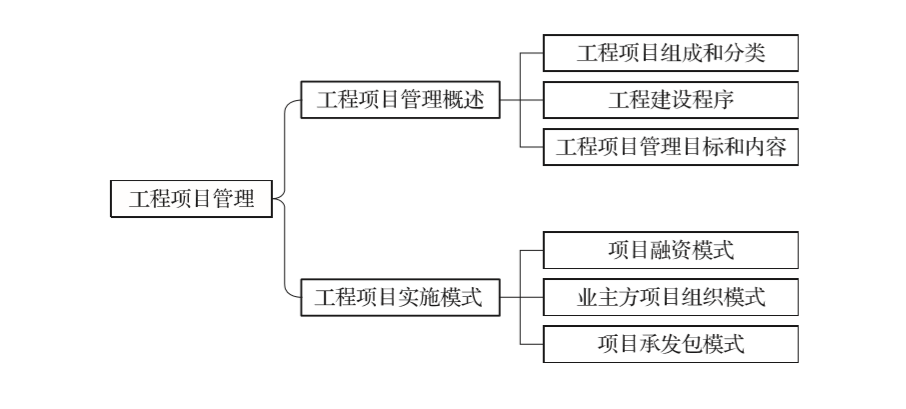 二级造价考点详解,二级造价考点分析,二级造价培训