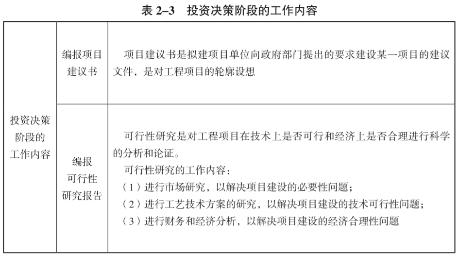 二级造价考点详解,二级造价考点分析,二级造价培训