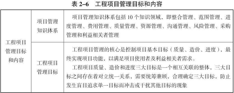 二级造价考点详解,二级造价考点分析,二级造价培训