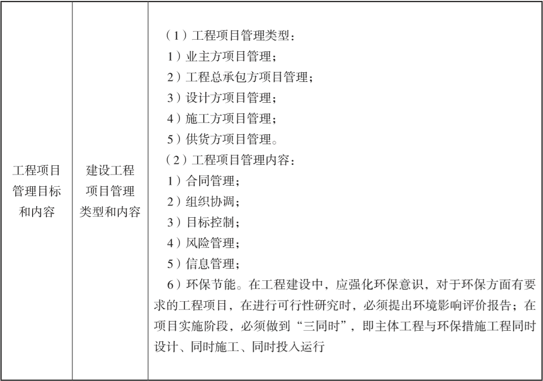 二级造价考点详解,二级造价考点分析,二级造价培训