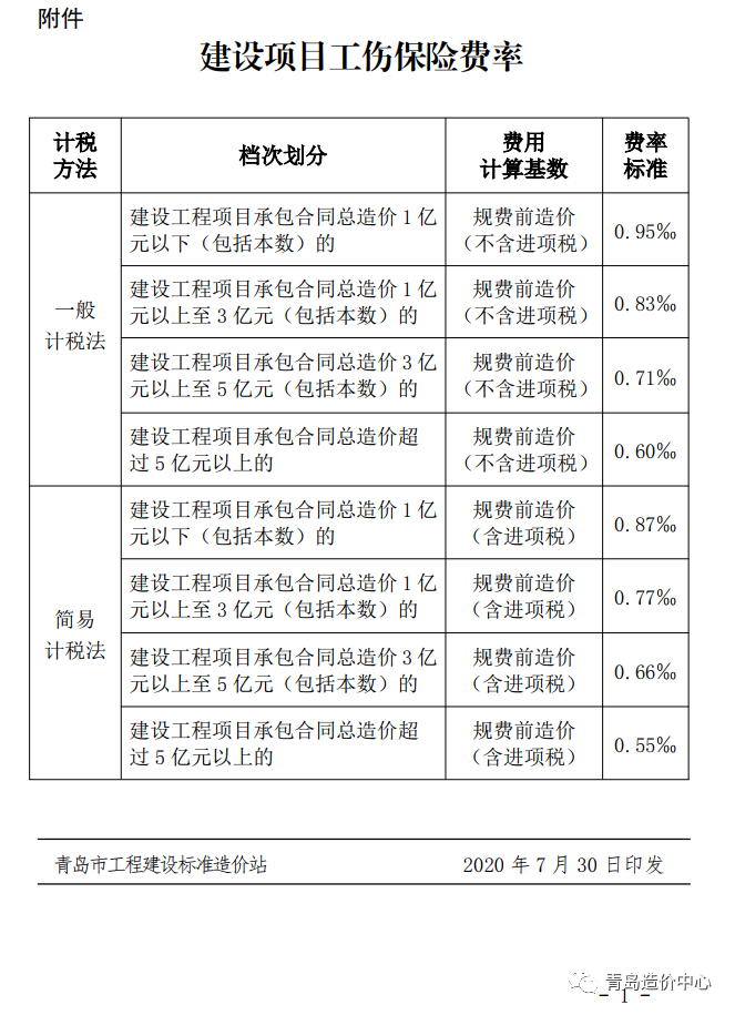 建设项目工伤保险费率一览表！