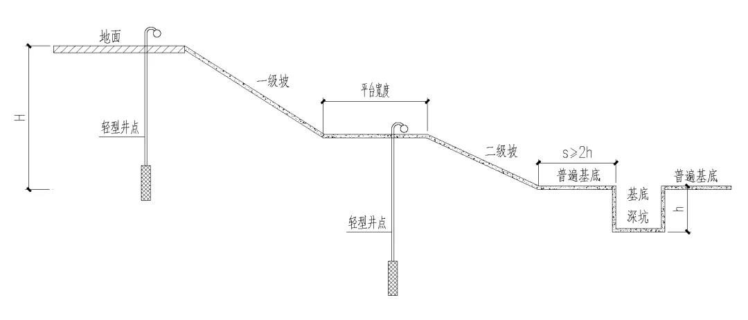 基坑支护