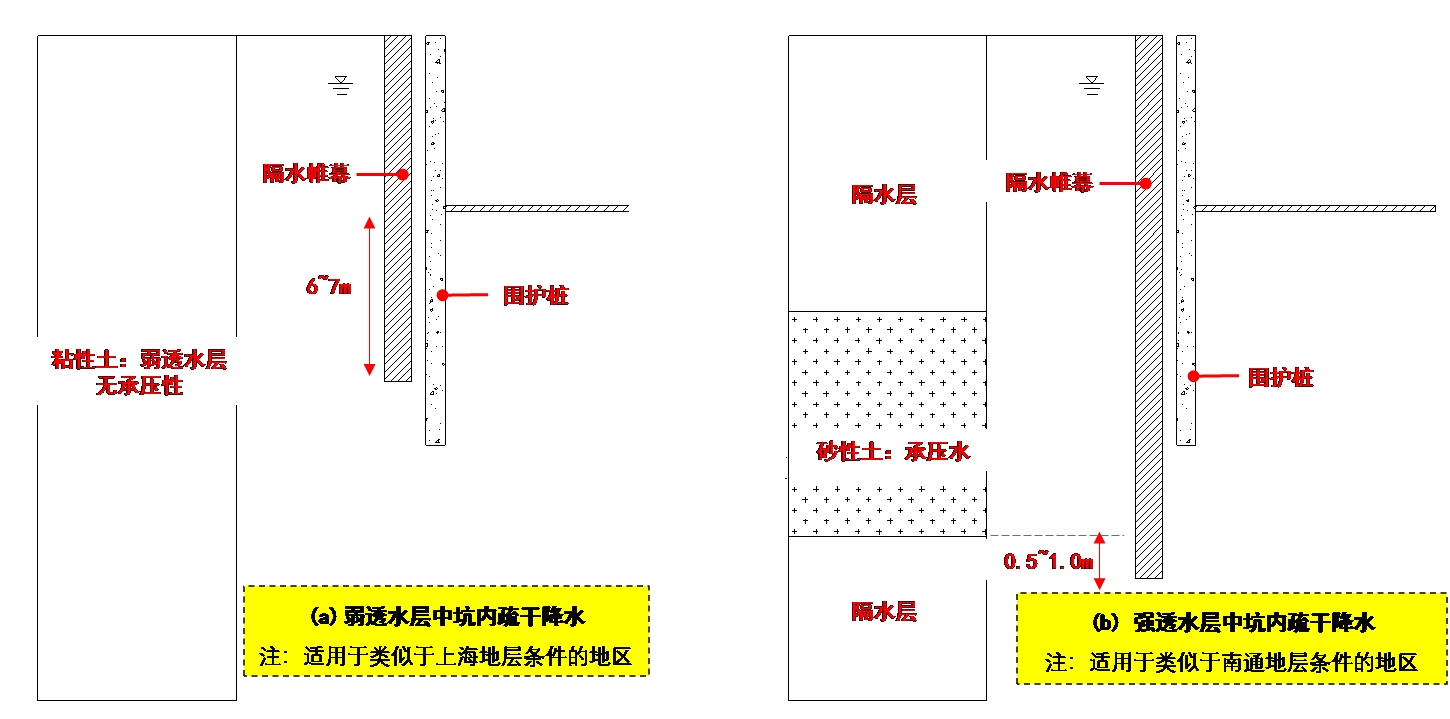 基坑支护