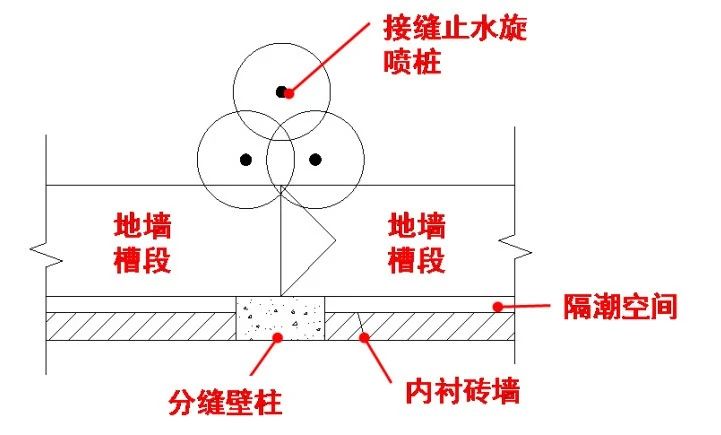 基坑支护