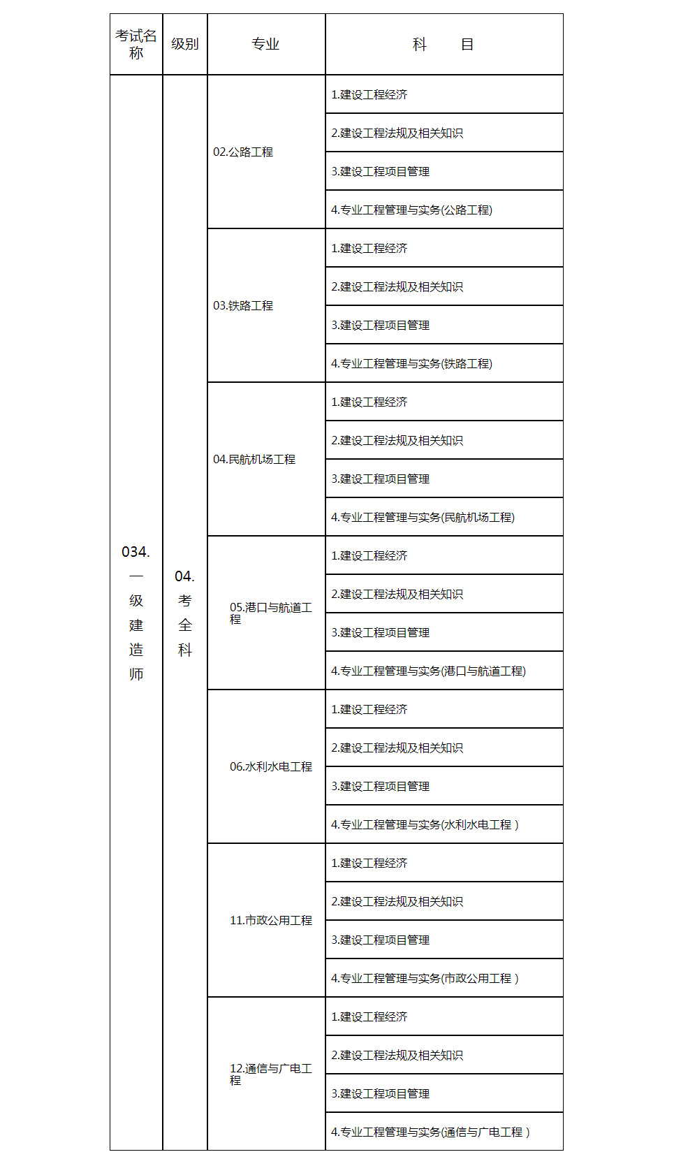 山东人事考试信息网_05